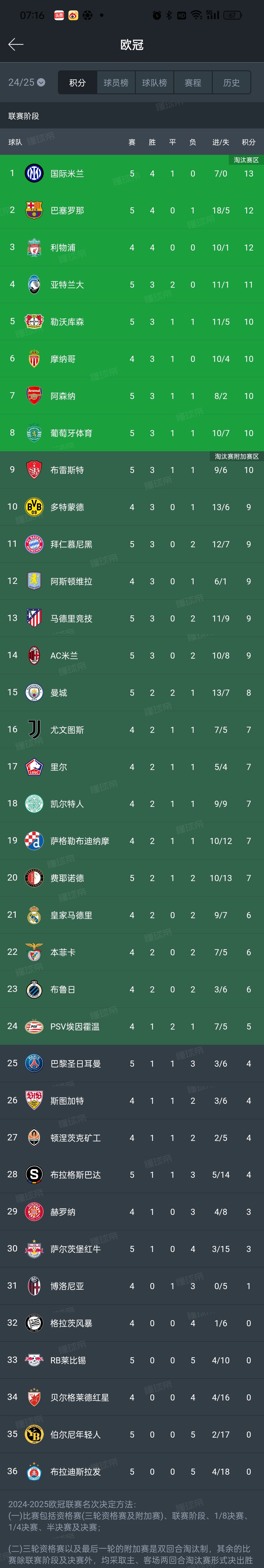 转折点国际米兰状态回暖，全明星赛冲刺阶段攻防权衡，目标明确，赛季目标并未改变的简单介绍